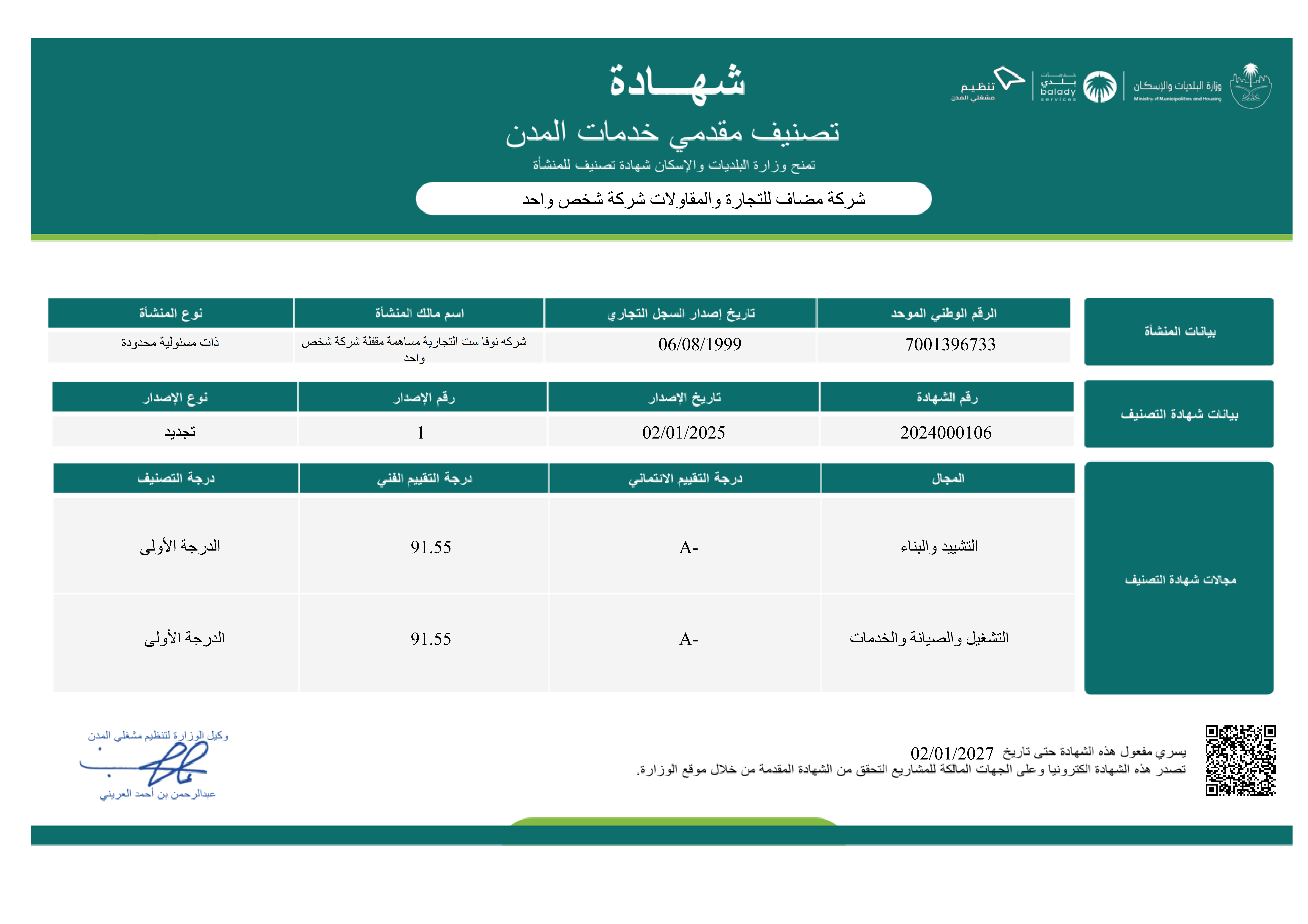 MOMRA Classification Class 1